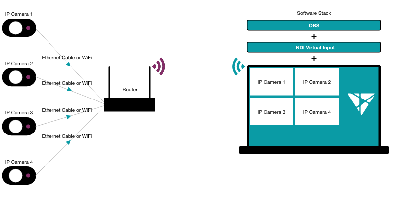 Ndi usb devices driver download for windows 10 usb Ndi usb devices driver download for windows 10 usb