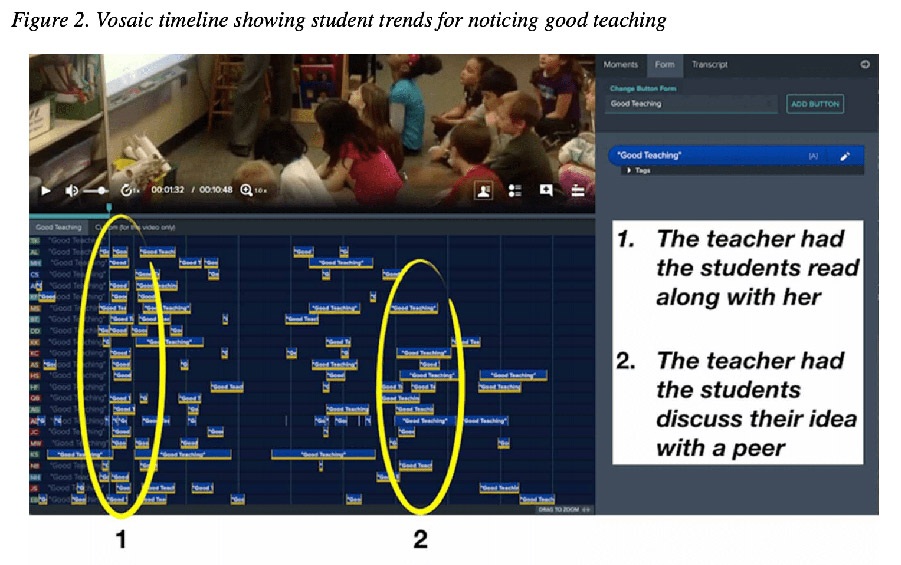 Figure 2. Vosaic timeline showing student trends for noticing good teaching Figure 2. Vosaic timeline showing student trends for noticing good teaching